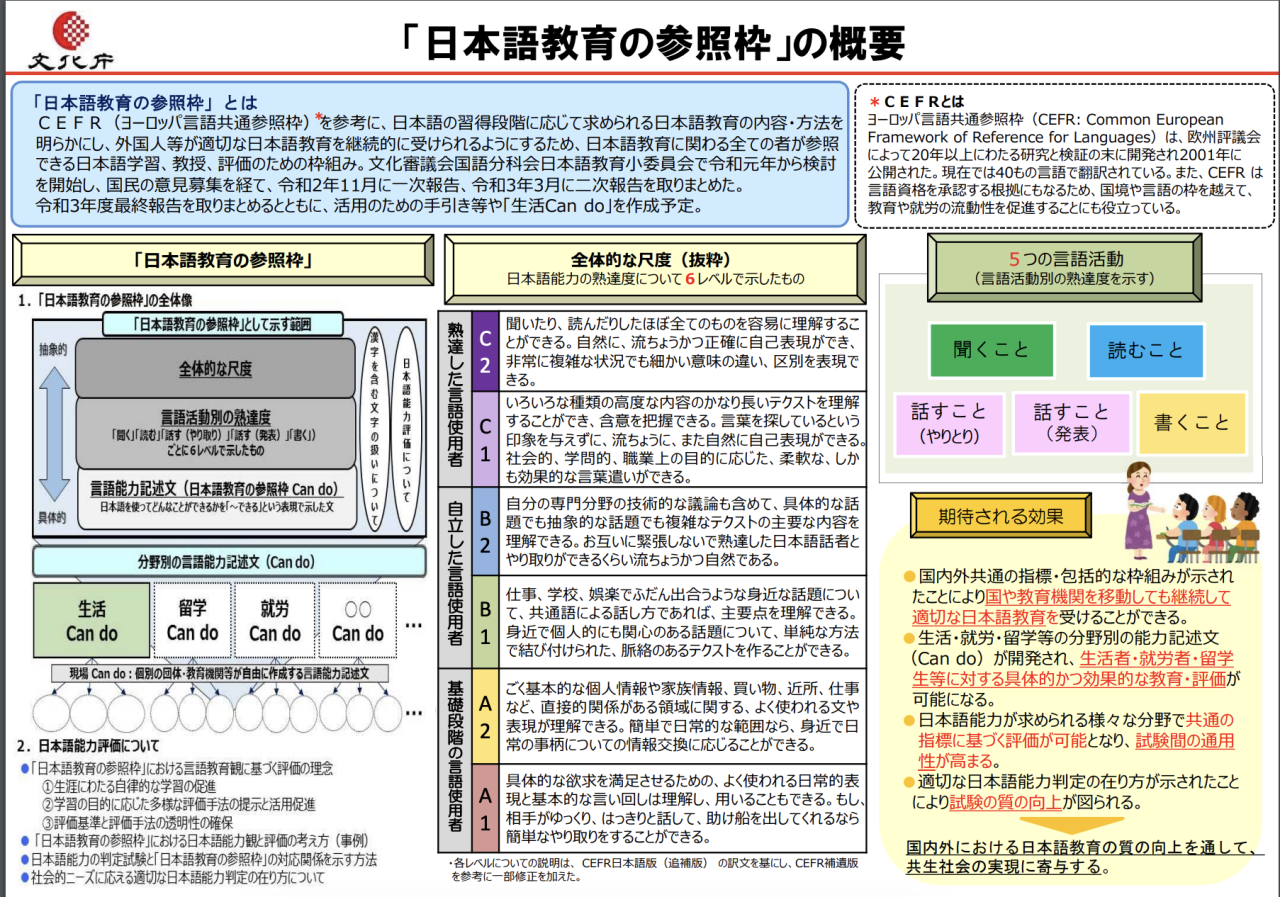 日本語教育参照枠資料