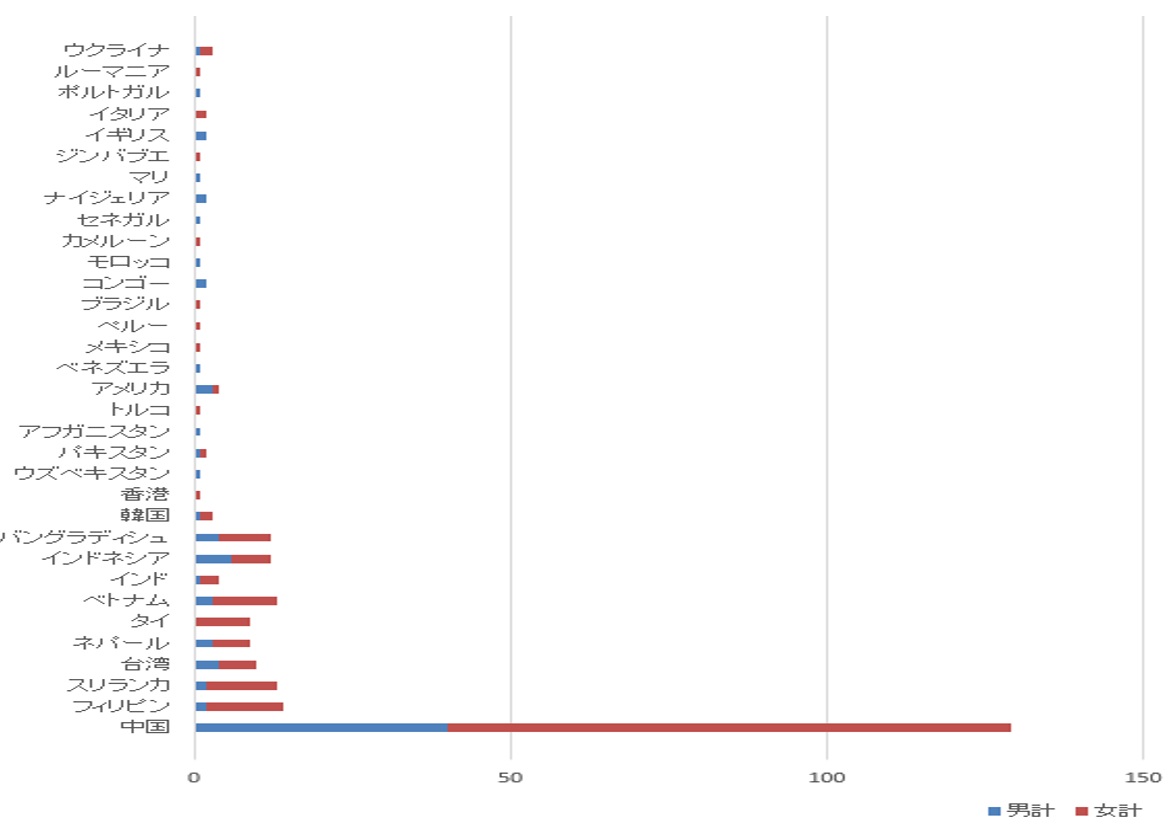 R7学習者グラフ